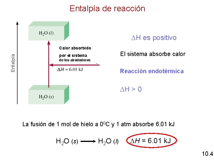 Entalpía de reacción H es positivo Entalpía Calor absorbido El sistema absorbe calor por