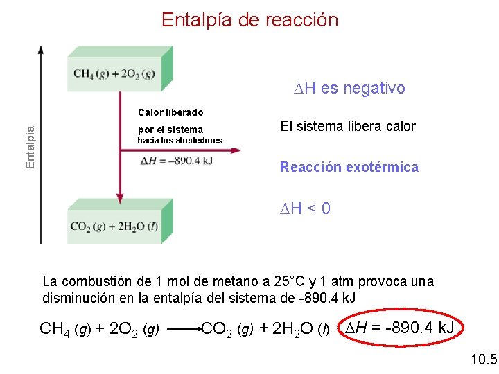 Entalpía de reacción H es negativo Entalpía Calor liberado por el sistema El sistema