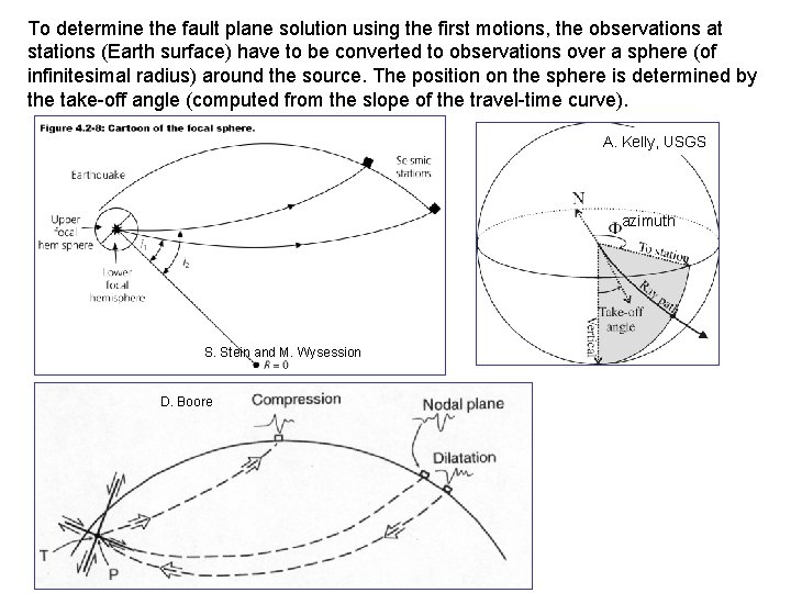 To determine the fault plane solution using the first motions, the observations at stations