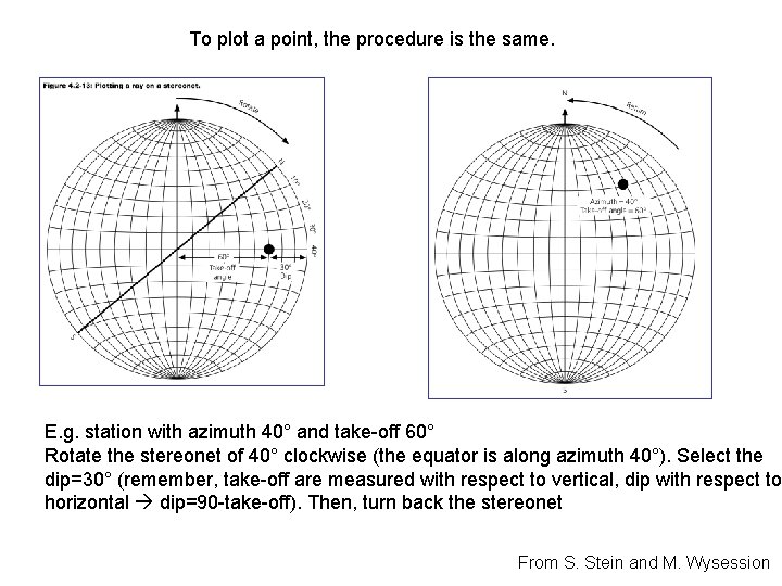 To plot a point, the procedure is the same. E. g. station with azimuth