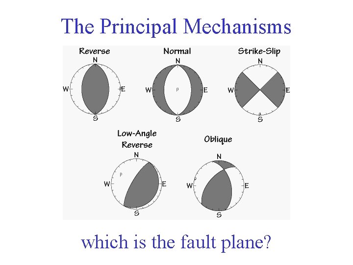 The Principal Mechanisms which is the fault plane? 