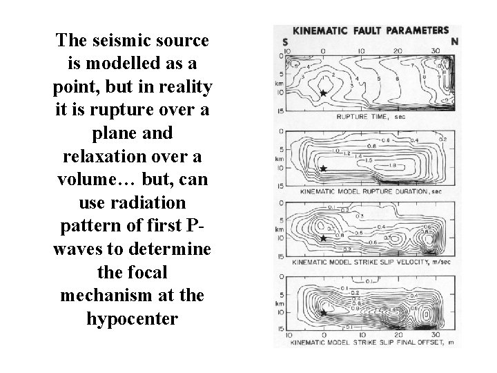 The seismic source is modelled as a point, but in reality it is rupture