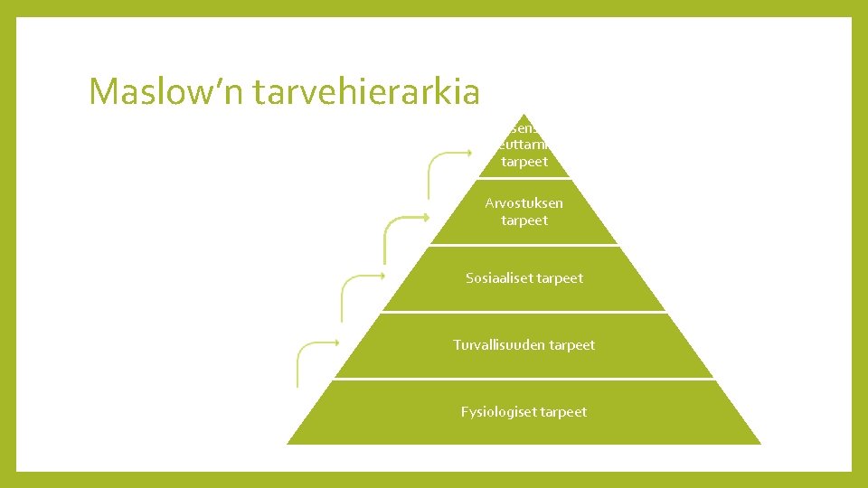 Maslow’n tarvehierarkia Itsensä toteuttamisen tarpeet Arvostuksen tarpeet Sosiaaliset tarpeet Turvallisuuden tarpeet Fysiologiset tarpeet Maslow’n tarvehierarkia Itsensä toteuttamisen tarpeet Arvostuksen tarpeet Sosiaaliset tarpeet Turvallisuuden tarpeet Fysiologiset tarpeet
