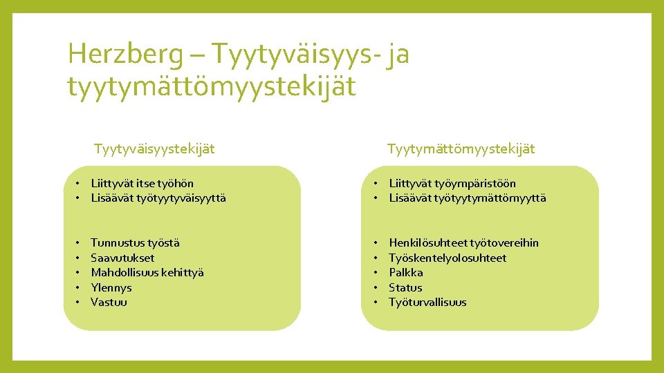 Herzberg – Tyytyväisyys- ja tyytymättömyystekijät Tyytyväisyystekijät Tyytymättömyystekijät • Liittyvät itse työhön • Lisäävät työtyytyväisyyttä