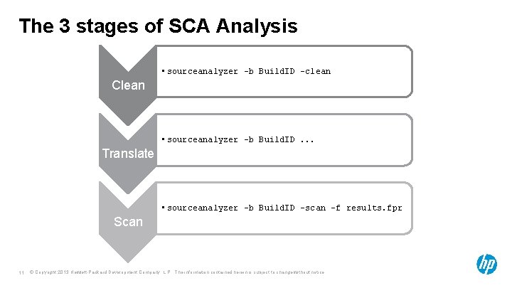 The 3 stages of SCA Analysis • sourceanalyzer –b Build. ID -clean Clean •