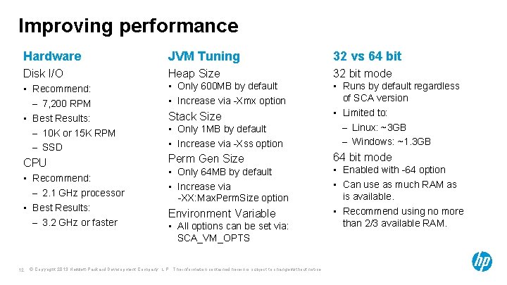 Improving performance Hardware JVM Tuning 32 vs 64 bit Disk I/O Heap Size 32