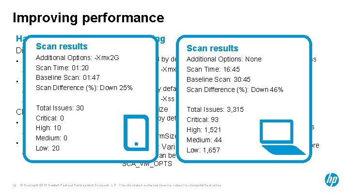 Improving performance Hardware Scan results Disk I/O JVM Tuning Heap Size 32 vs 64