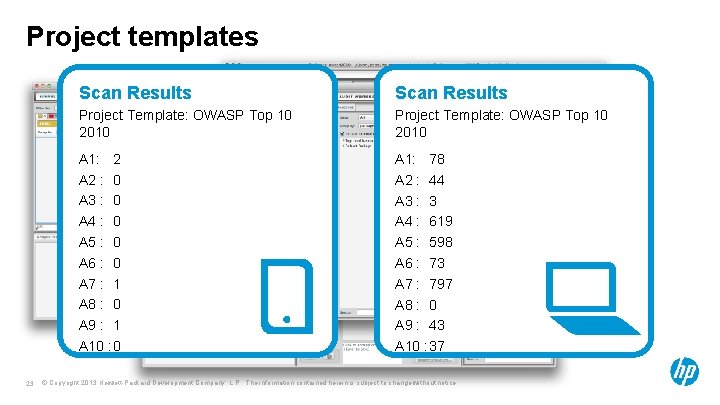 Project templates 23 Scan Results Project Template: OWASP Top 10 2010 A 1: 2