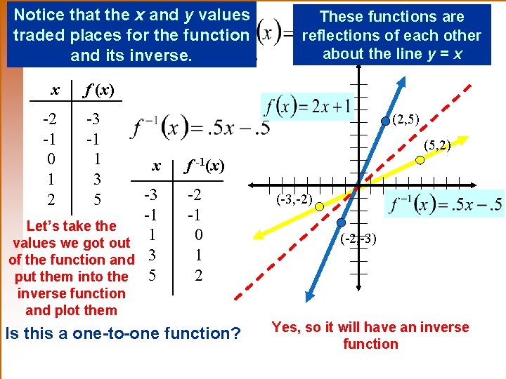 Warmup Given Fx 2 X 3 5 And