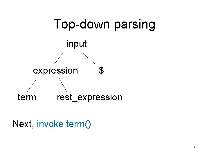 Top-down parsing input expression term $ rest_expression Next, invoke term() 15 