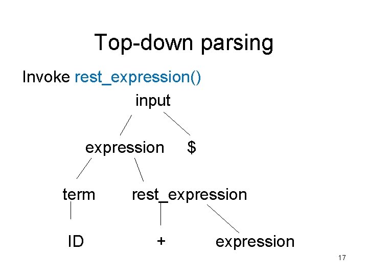 Top-down parsing Invoke rest_expression() input expression term ID $ rest_expression + expression 17 