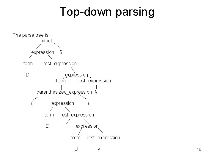 Top-down parsing The parse tree is: input expression term ID $ rest_expression + expression