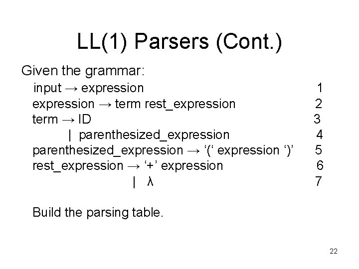 LL(1) Parsers (Cont. ) Given the grammar: input → expression → term rest_expression term