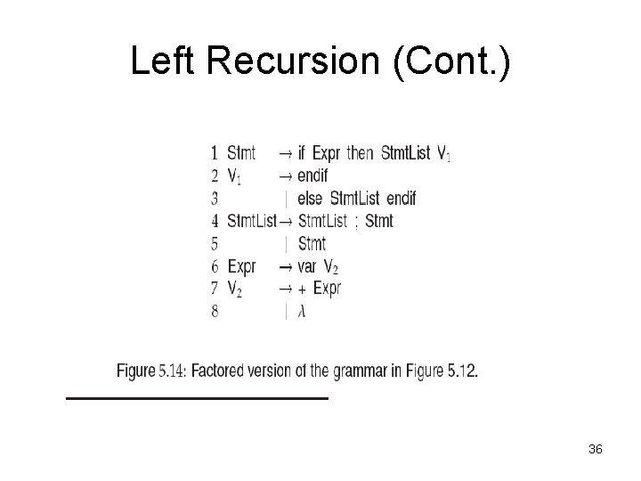 Left Recursion (Cont. ) 36 