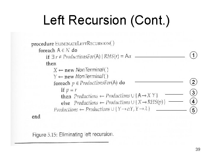 Left Recursion (Cont. ) 1 2 3 4 5 39 