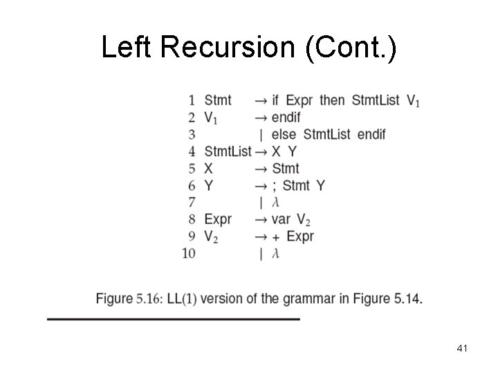 Left Recursion (Cont. ) 41 