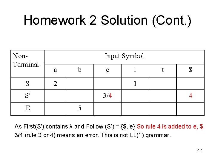 Homework 2 Solution (Cont. ) Non. Terminal S Input Symbol a b 2 i