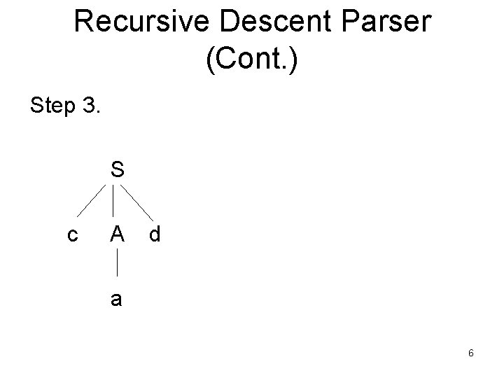 Recursive Descent Parser (Cont. ) Step 3. S c A d a 6 