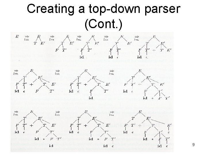 Creating a top-down parser (Cont. ) 9 