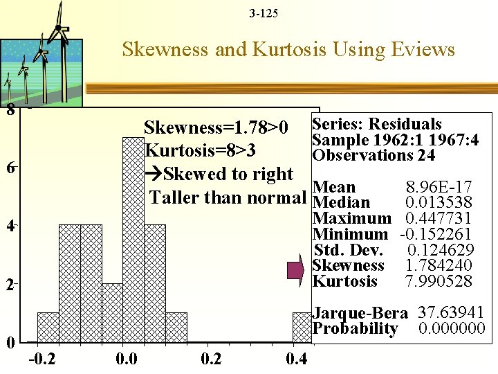 3 -125 Skewness and Kurtosis Using Eviews 8 Skewness=1. 78>0 Series: Residuals Sample 1962: