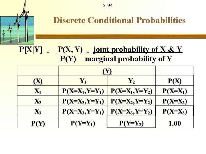 3 -94 Discrete Conditional Probabilities P[X|Y] = P(X, Y) = joint probability of X