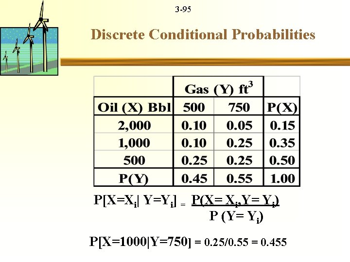 3 -95 Discrete Conditional Probabilities P[X=Xi| Y=Yi] = P(X= Xi, Y= Yi) P (Y=