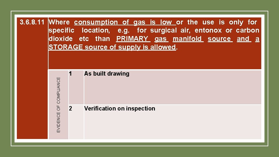 EVIDENCE OF COMPLIANCE 3. 6. 8. 11 Where consumption of gas is low or EVIDENCE OF COMPLIANCE 3. 6. 8. 11 Where consumption of gas is low or