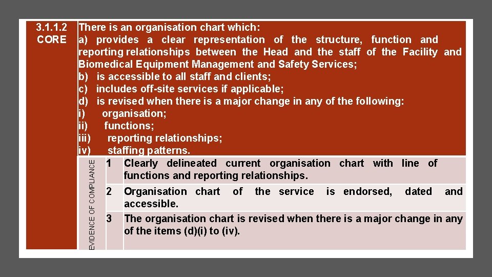 There is an organisation chart which: a) provides a clear representation of the structure, There is an organisation chart which: a) provides a clear representation of the structure,