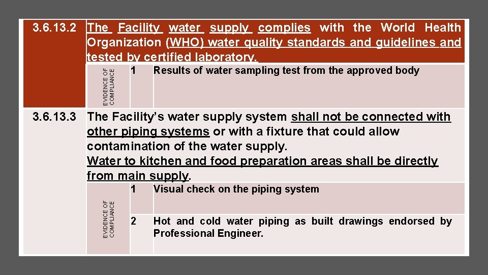 EVIDENCE OF COMPLIANCE 3. 6. 13. 2 The Facility water supply complies with the EVIDENCE OF COMPLIANCE 3. 6. 13. 2 The Facility water supply complies with the