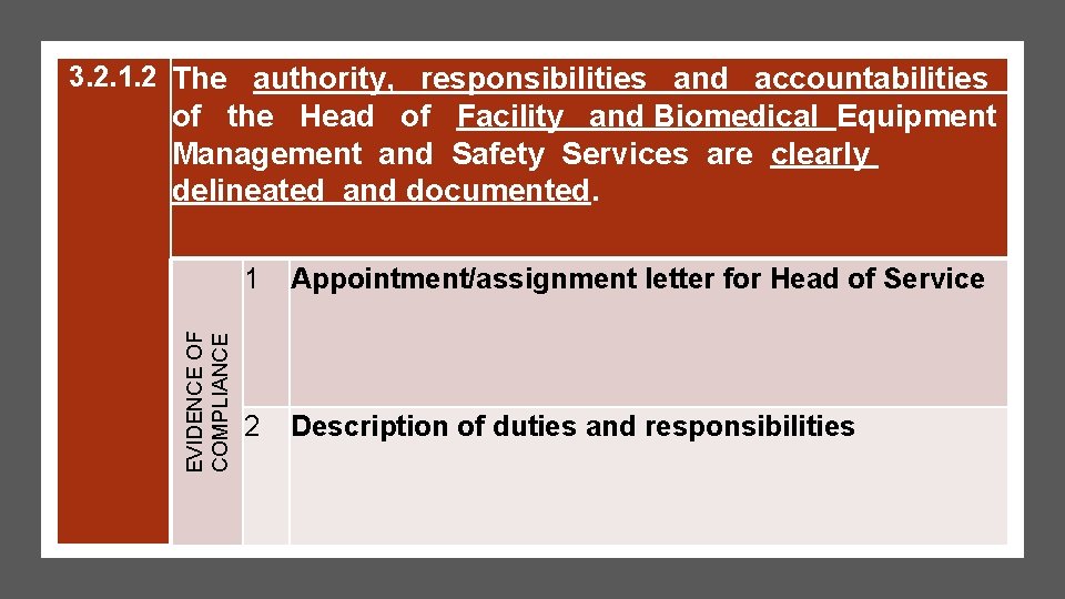 3. 2. 1. 2 The authority, responsibilities and accountabilities EVIDENCE OF COMPLIANCE of the 3. 2. 1. 2 The authority, responsibilities and accountabilities EVIDENCE OF COMPLIANCE of the