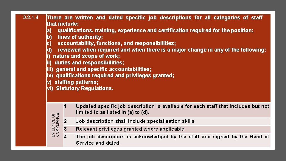 There are written and dated specific job descriptions for all categories of staff that There are written and dated specific job descriptions for all categories of staff that