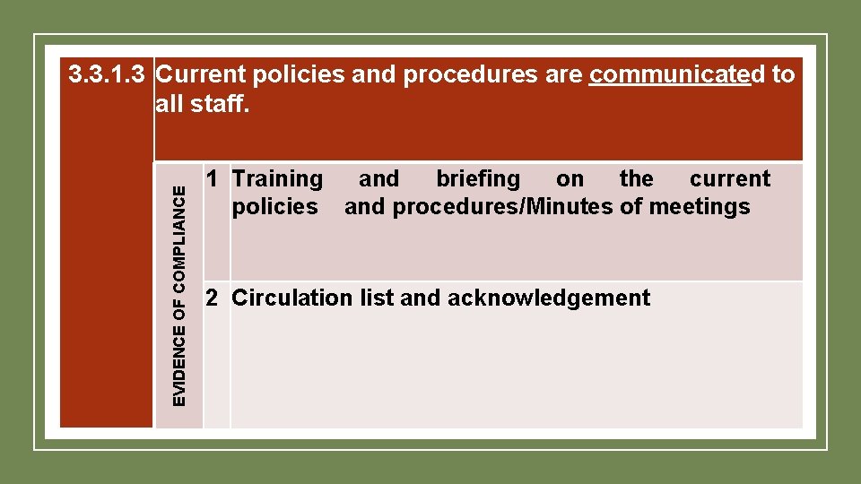 EVIDENCE OF COMPLIANCE 3. 3. 1. 3 Current policies and procedures are communicated to EVIDENCE OF COMPLIANCE 3. 3. 1. 3 Current policies and procedures are communicated to