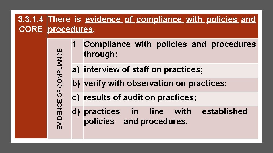 EVIDENCE OF COMPLIANCE 3. 3. 1. 4 There is evidence of compliance with policies EVIDENCE OF COMPLIANCE 3. 3. 1. 4 There is evidence of compliance with policies