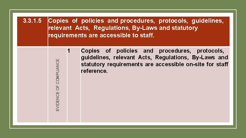 3. 3. 1. 5 Copies of policies and procedures, protocols, guidelines, relevant Acts, Regulations, 3. 3. 1. 5 Copies of policies and procedures, protocols, guidelines, relevant Acts, Regulations,