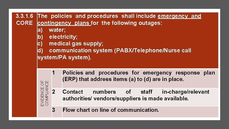 EVIDENCE OF COMPLIANCE 3. 3. 1. 6 The policies and procedures shall include emergency EVIDENCE OF COMPLIANCE 3. 3. 1. 6 The policies and procedures shall include emergency