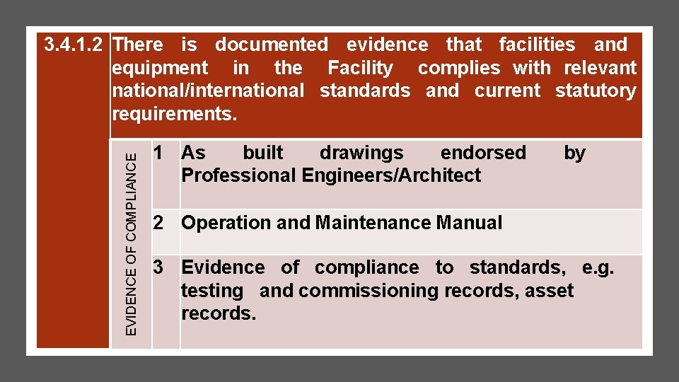 EVIDENCE OF COMPLIANCE 3. 4. 1. 2 There is documented evidence that facilities and EVIDENCE OF COMPLIANCE 3. 4. 1. 2 There is documented evidence that facilities and