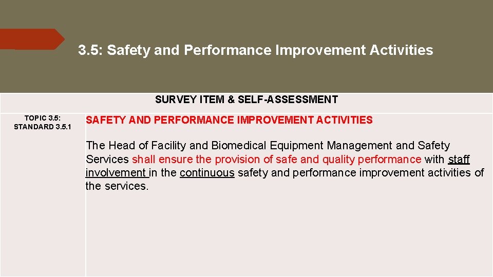 3. 5: Safety and Performance Improvement Activities SURVEY ITEM & SELF-ASSESSMENT TOPIC 3. 5: 3. 5: Safety and Performance Improvement Activities SURVEY ITEM & SELF-ASSESSMENT TOPIC 3. 5: