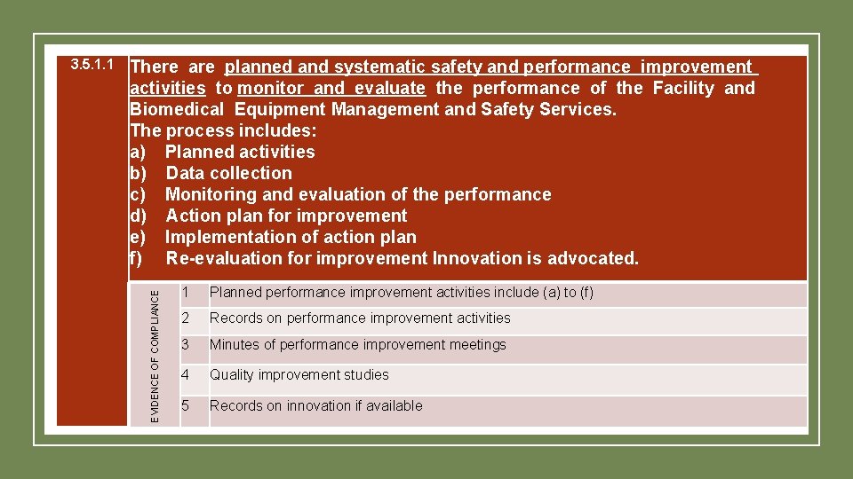 There are planned and systematic safety and performance improvement activities to monitor and evaluate There are planned and systematic safety and performance improvement activities to monitor and evaluate