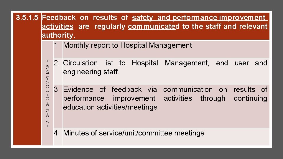 EVIDENCE OF COMPLIANCE 3. 5. 1. 5 Feedback on results of safety and performance EVIDENCE OF COMPLIANCE 3. 5. 1. 5 Feedback on results of safety and performance