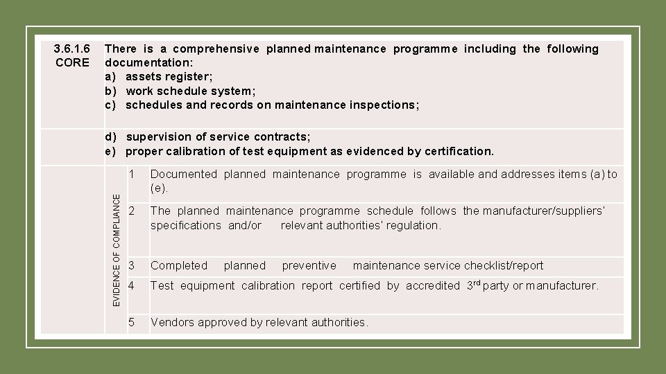 3. 6. 1. 6 CORE There is a comprehensive planned maintenance programme including the 3. 6. 1. 6 CORE There is a comprehensive planned maintenance programme including the