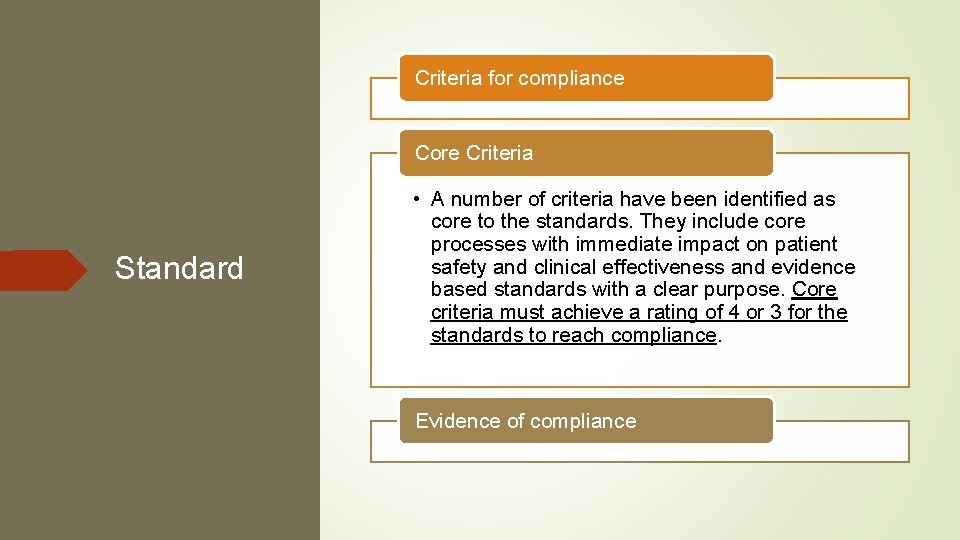 Criteria for compliance Core Criteria Standard • A number of criteria have been identified Criteria for compliance Core Criteria Standard • A number of criteria have been identified