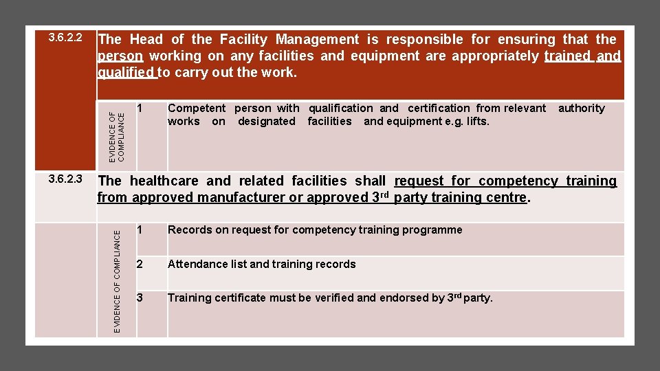 The Head of the Facility Management is responsible for ensuring that the person working The Head of the Facility Management is responsible for ensuring that the person working