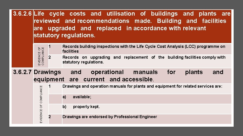 EVIDENCE OF COMPLIANCE 3. 6. 2. 6 Life cycle costs and utilisation of buildings EVIDENCE OF COMPLIANCE 3. 6. 2. 6 Life cycle costs and utilisation of buildings