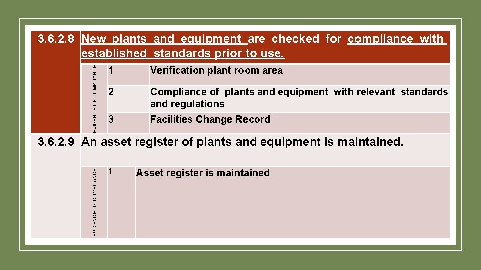 EVIDENCE OF COMPLIANCE 3. 6. 2. 8 New plants and equipment are checked for EVIDENCE OF COMPLIANCE 3. 6. 2. 8 New plants and equipment are checked for