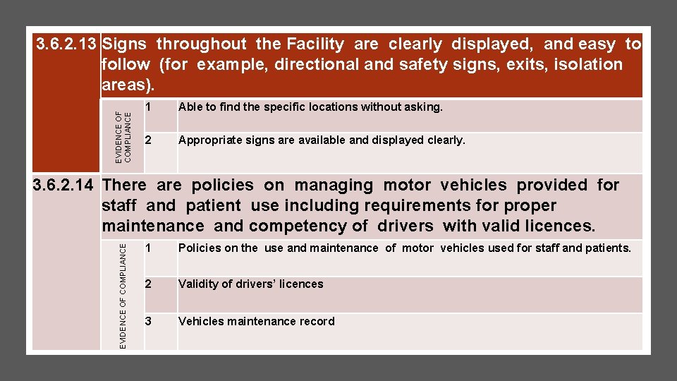 EVIDENCE OF COMPLIANCE 3. 6. 2. 13 Signs throughout the Facility are clearly displayed, EVIDENCE OF COMPLIANCE 3. 6. 2. 13 Signs throughout the Facility are clearly displayed,