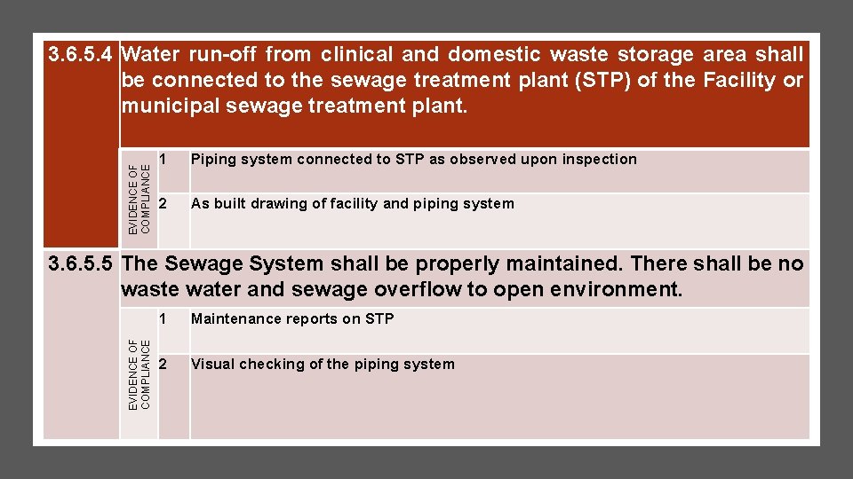 EVIDENCE OF COMPLIANCE 3. 6. 5. 4 Water run-off from clinical and domestic waste EVIDENCE OF COMPLIANCE 3. 6. 5. 4 Water run-off from clinical and domestic waste