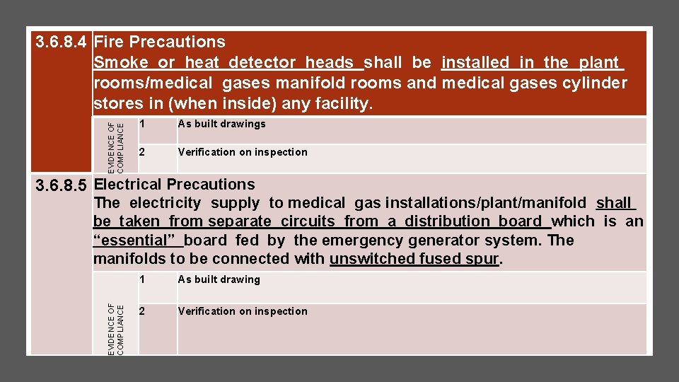 EVIDENCE OF COMPLIANCE 3. 6. 8. 4 Fire Precautions Smoke or heat detector heads EVIDENCE OF COMPLIANCE 3. 6. 8. 4 Fire Precautions Smoke or heat detector heads