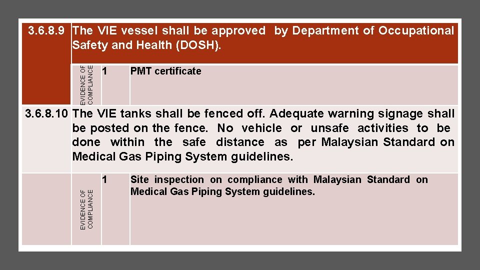 EVIDENCE OF COMPLIANCE 3. 6. 8. 9 The VIE vessel shall be approved by EVIDENCE OF COMPLIANCE 3. 6. 8. 9 The VIE vessel shall be approved by