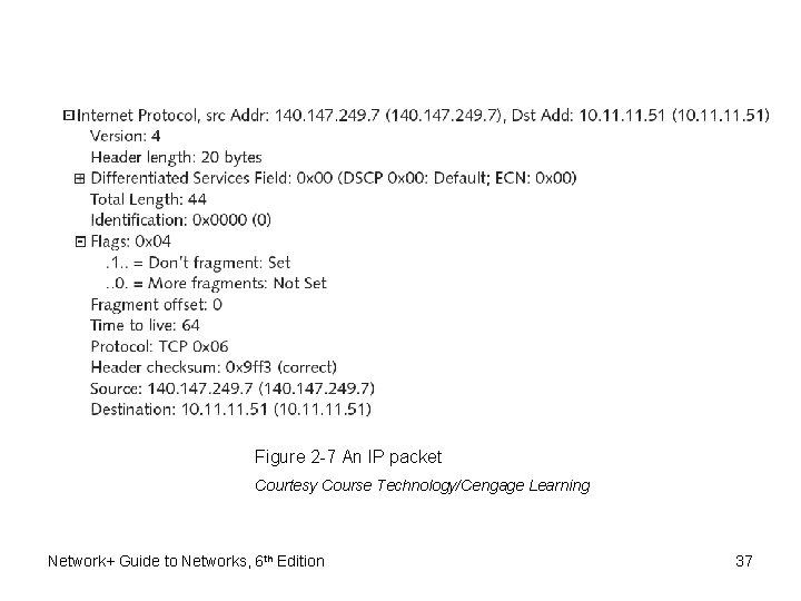 Figure 2 -7 An IP packet Courtesy Course Technology/Cengage Learning Network+ Guide to Networks,