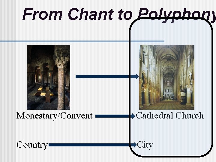 From Chant to Polyphony Monestary/Convent Cathedral Church Country City 